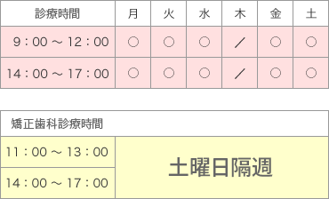 診療時間