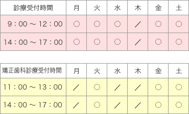 診療受付時間
